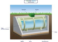 ГРИНЛОС Емкость 75 м3 горизонтальная цилиндрическая подземная