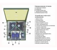 Топас 150 - фото 2